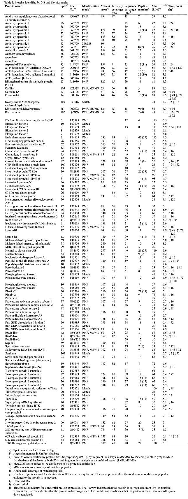 table1