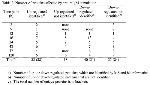 table2