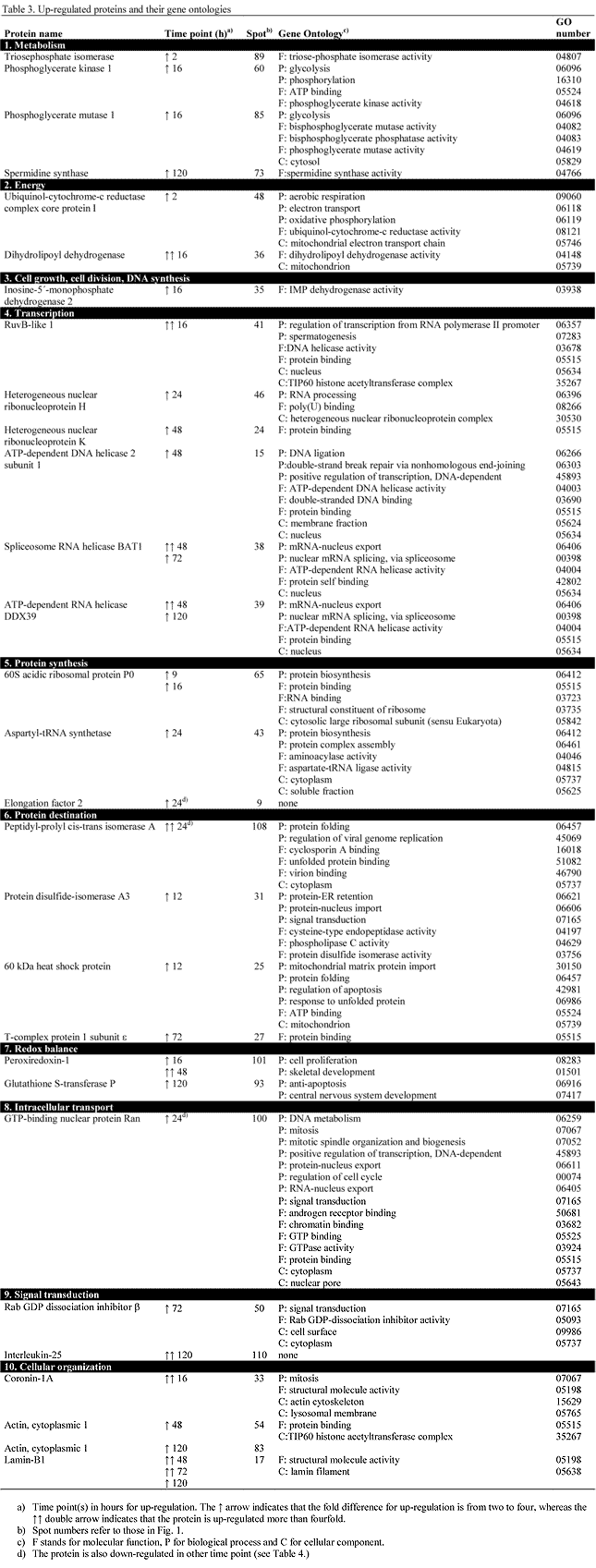 table3