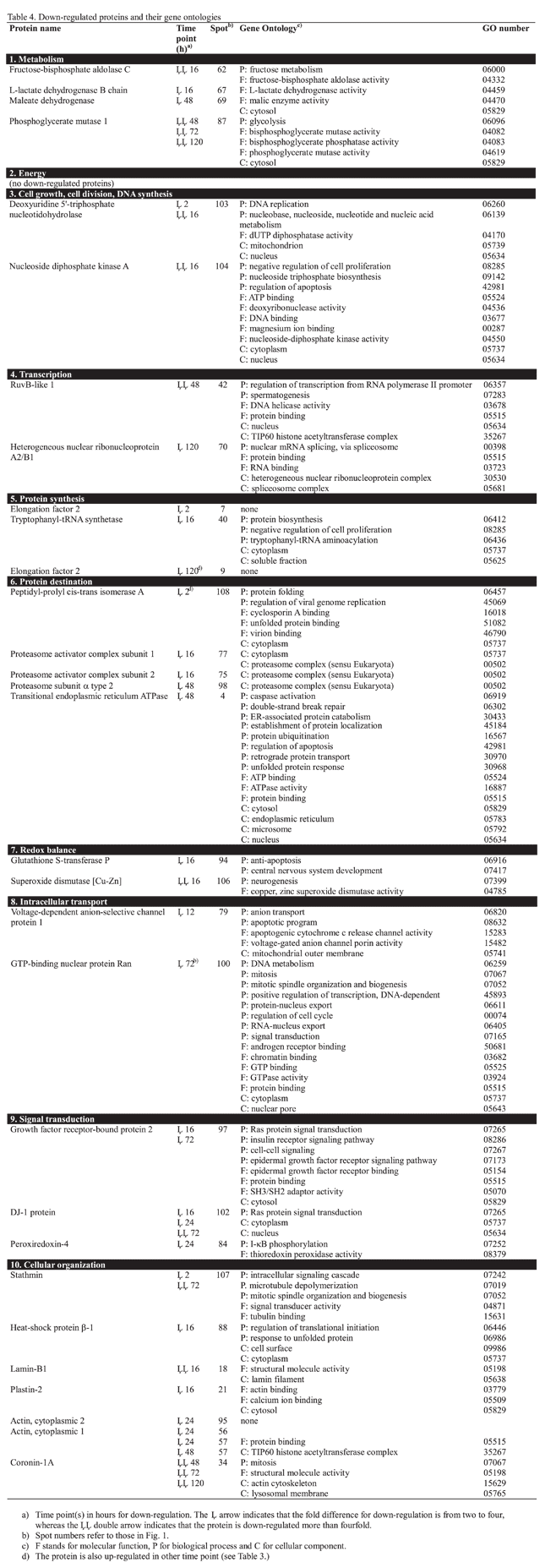 table4